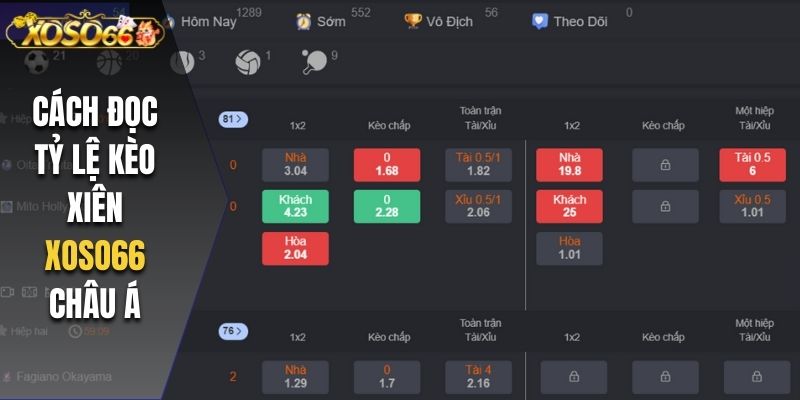 Cách đọc tỷ lệ kèo xiên Xoso66 châu Á